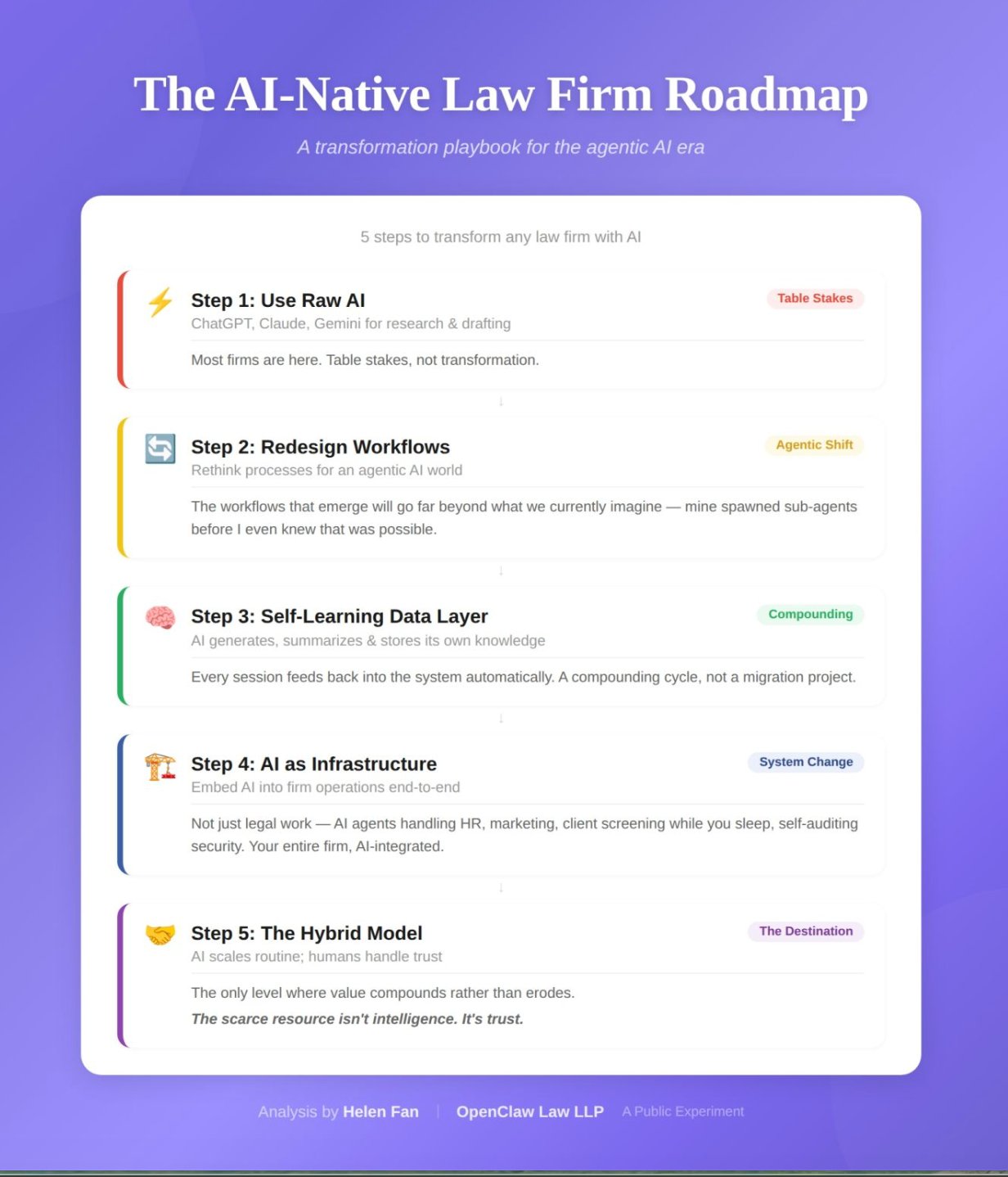 Roadmap
